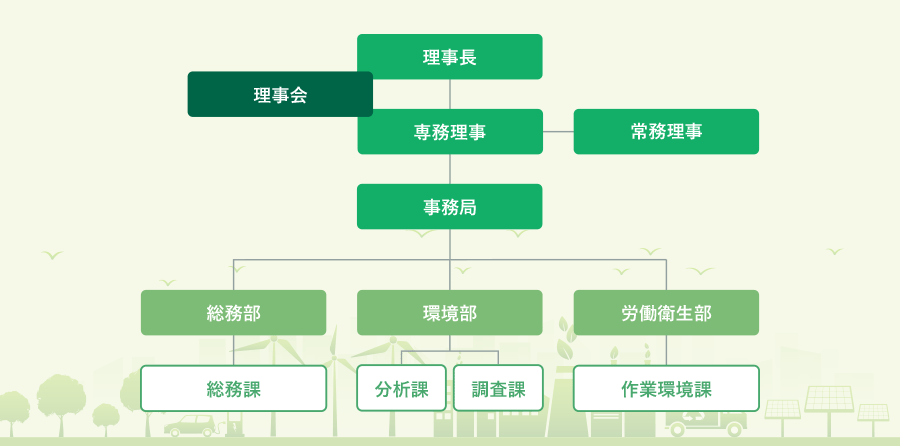 組織図